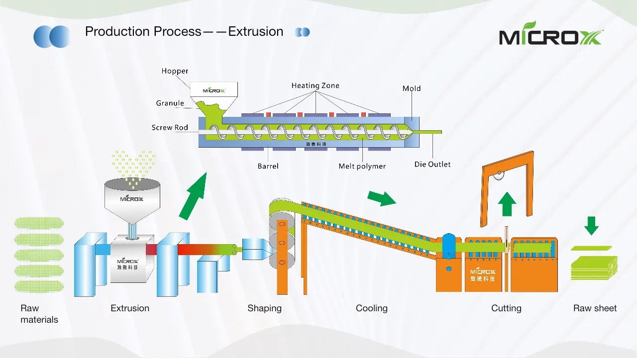 Supply Chain Services