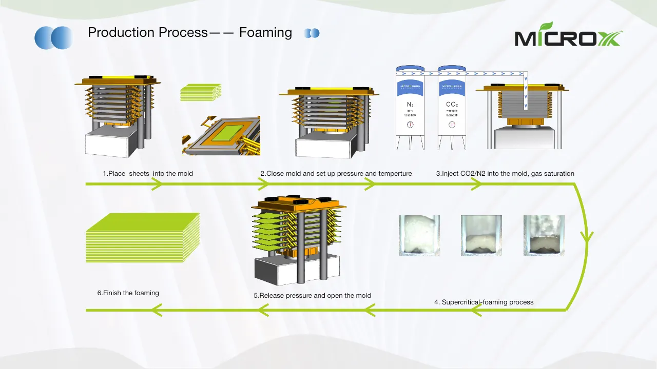 Supercritical TPU foam sheet reference